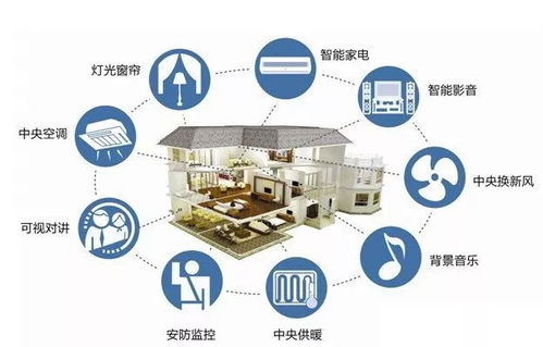 打造智能家居的关键